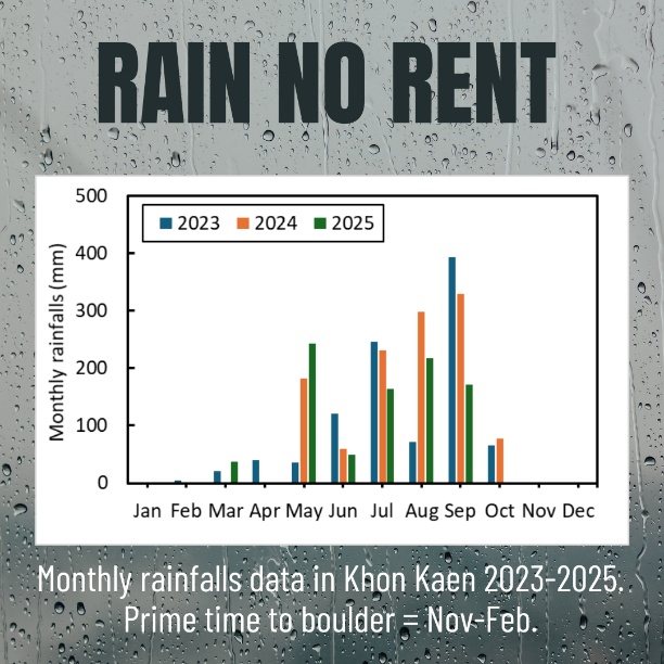 Hin Chang Si rainfall and climbing season