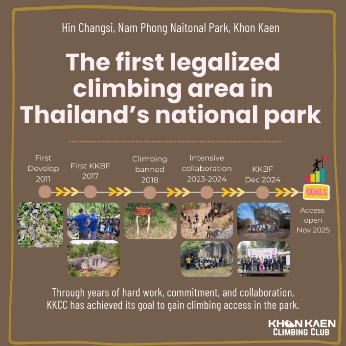 Hin Chang Si legal climbing access